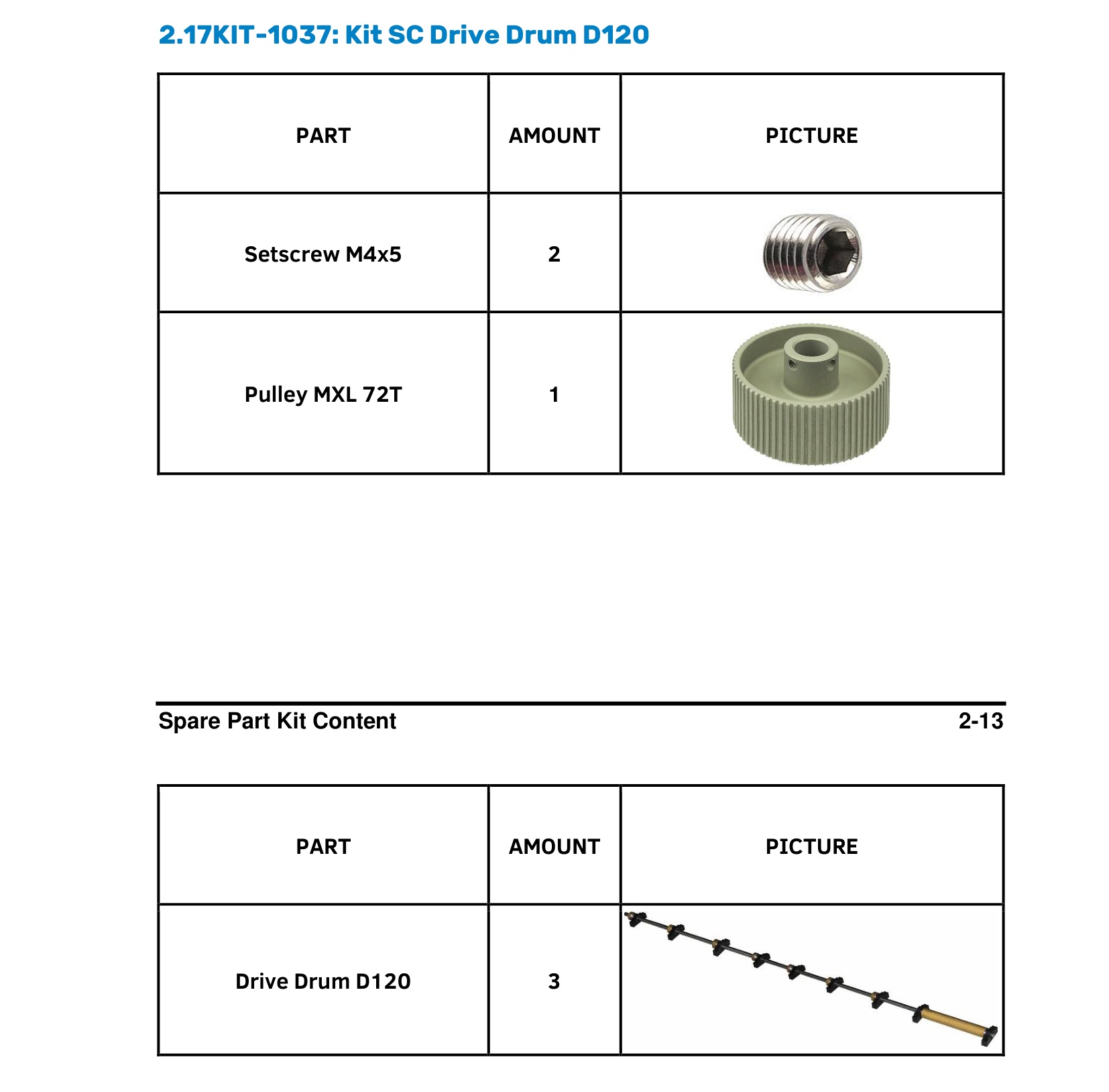 KIT-1037 KIT-1037: KIT SC DRIVE DRUM D120 — Ведучий барабан SummaCut D120 - Зображення 1